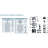Насос дренажный LEO LKS-404P L6393